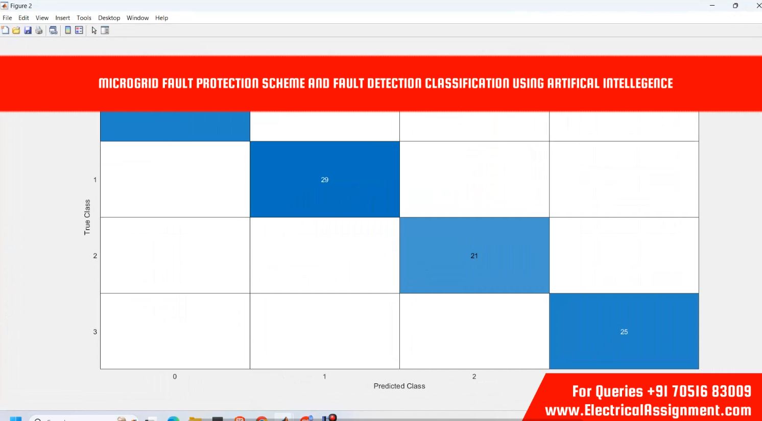 Python-Automated Microgrid Fault Analysis & Protection Coordination Using DIgSILENT PowerFactory 2024 screenshot 11